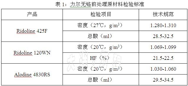 无铬前处理喷涂铝材生产工艺技术